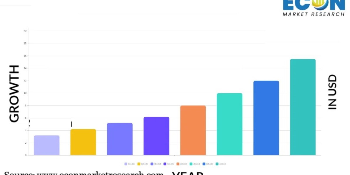 Electric Vehicle Report Overview by Top Key Players, Opportunities, Key Drivers, Application and Regional Outlook To 203