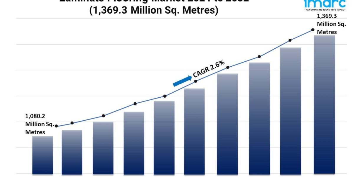 Laminate Flooring Market Share, Trends, and Growth Forecast 2024-2032