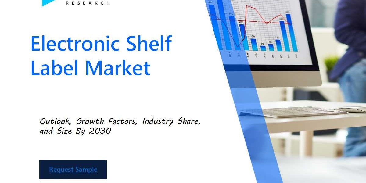 Electronic Shelf Label Market Share, Stats, Drivers, Price Trends & Growth Report by 2030