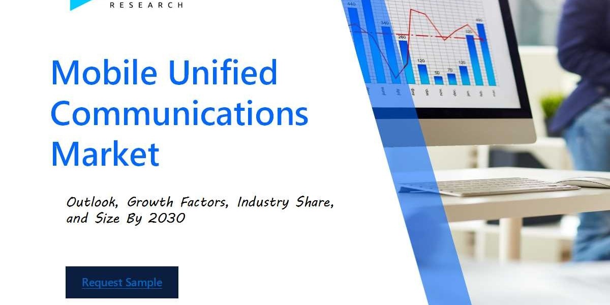 Mobile Unified Communications Market Share, Stats, Drivers, Price Trends & Growth Report by 2030