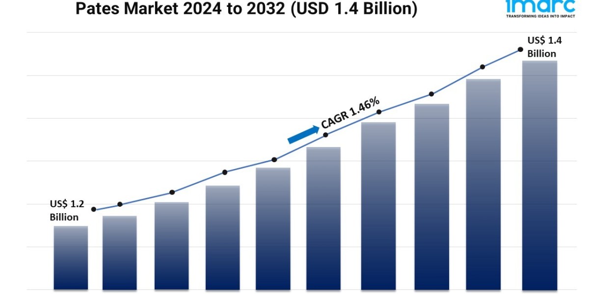 Pates Market Report 2024 | Growth, Trends, and Forecast by 2032