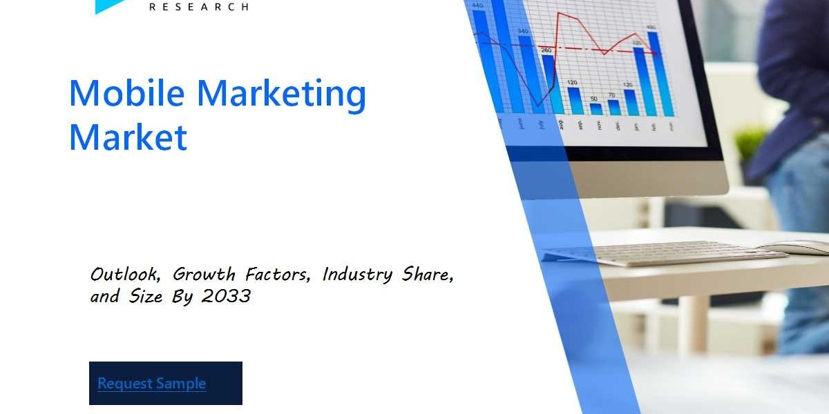 Global Mobile Marketing Market Report