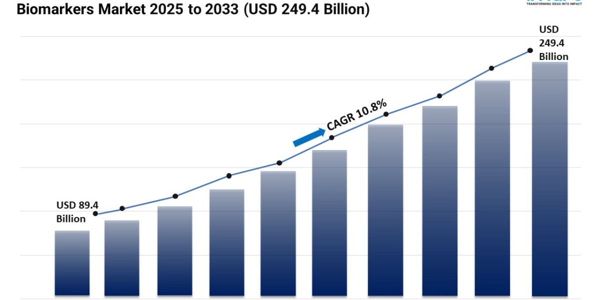 Biomarkers Market Size, Share, Scope, Trends and Demand Forecast 2025-2033