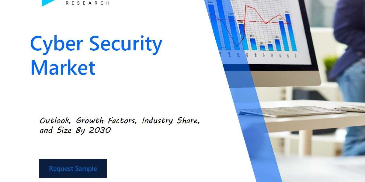 Cyber Security Market Growth, Trends and Share Chart by 2030