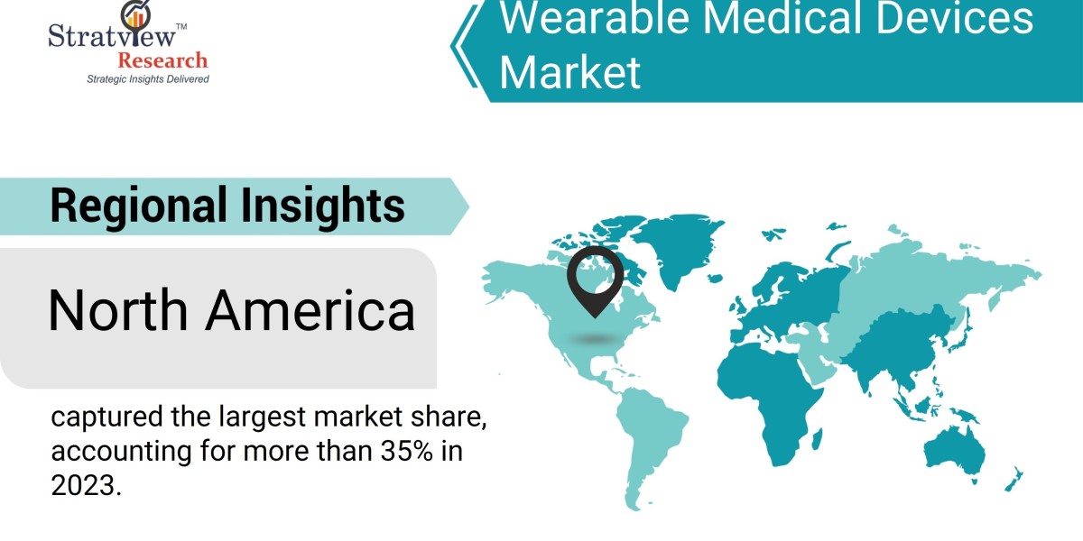 Global Wearable Medical Devices Market: Key Trends and Strategic Forecasts for Growth