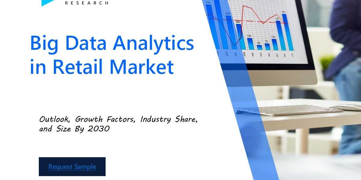 Big Data Analytics in Retail Market Opportunities, Size, Demand and Sales by 2030