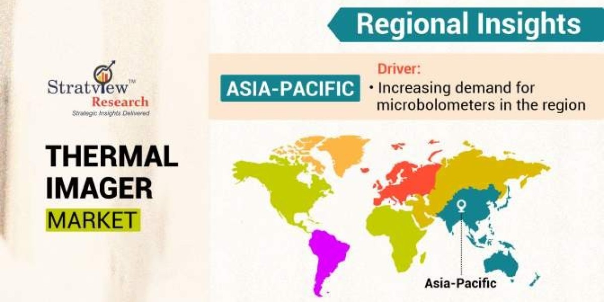 Investing in Thermal Imaging: Market Analysis and Growth Opportunities