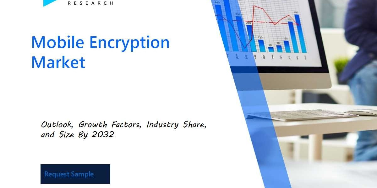 Mobile Encryption Market Size, Share and Growth Graph by 2032