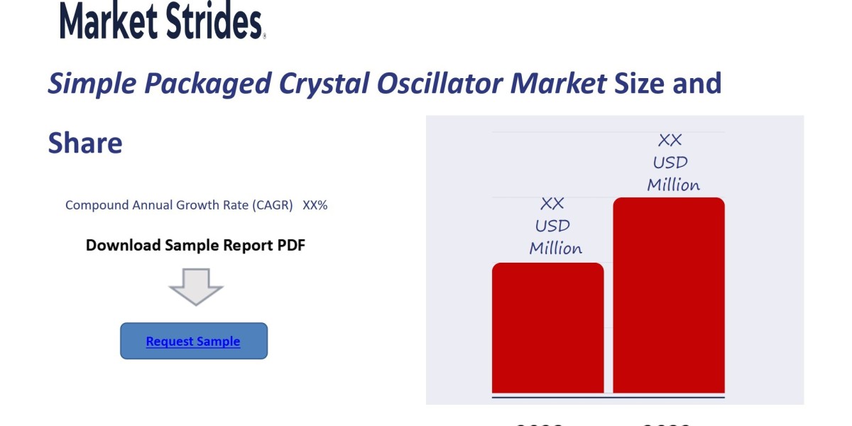 Simple Packaged Crystal Oscillator Market Analysis, 2025-2033