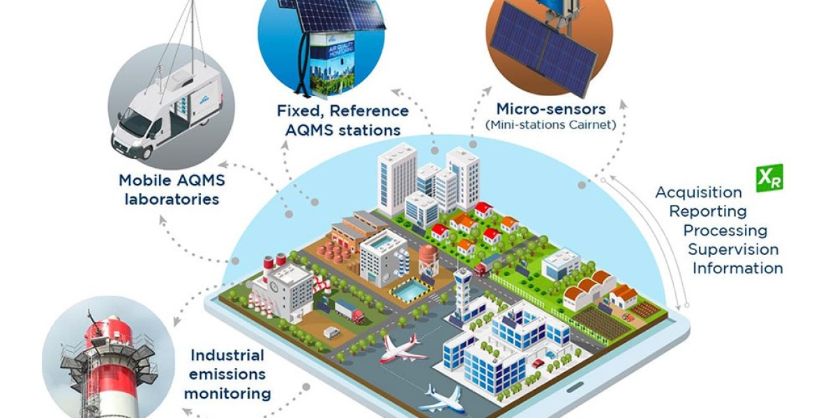 Hardware, Software, and Services: Key Components in AQMS Market