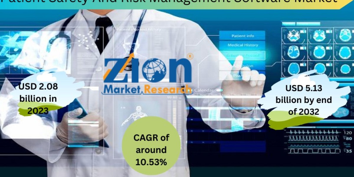 Global Patient Safety and Risk Management Software Market Size Is Set For Moderate Growth, To Reach Around USD 5.13 Bill