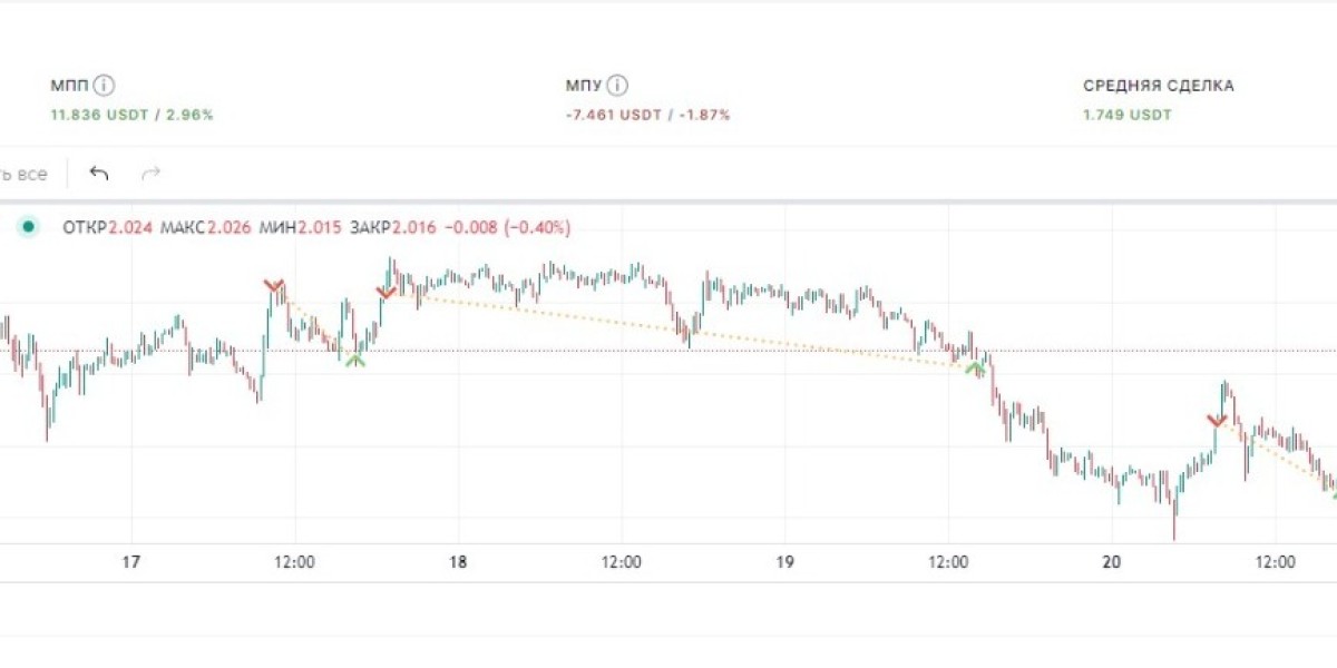 ТОП-5 лучших криптоботов для автоматизации торговли в 2024 году