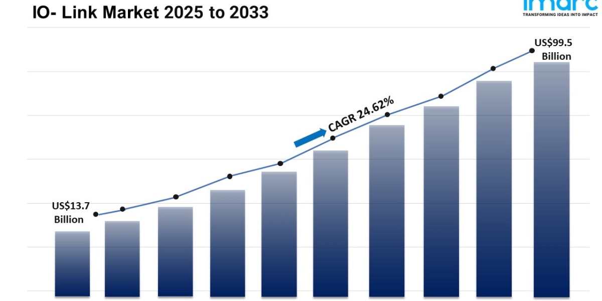 IO- Link Market Size, Share Top Companies, Forecast 2025-2033