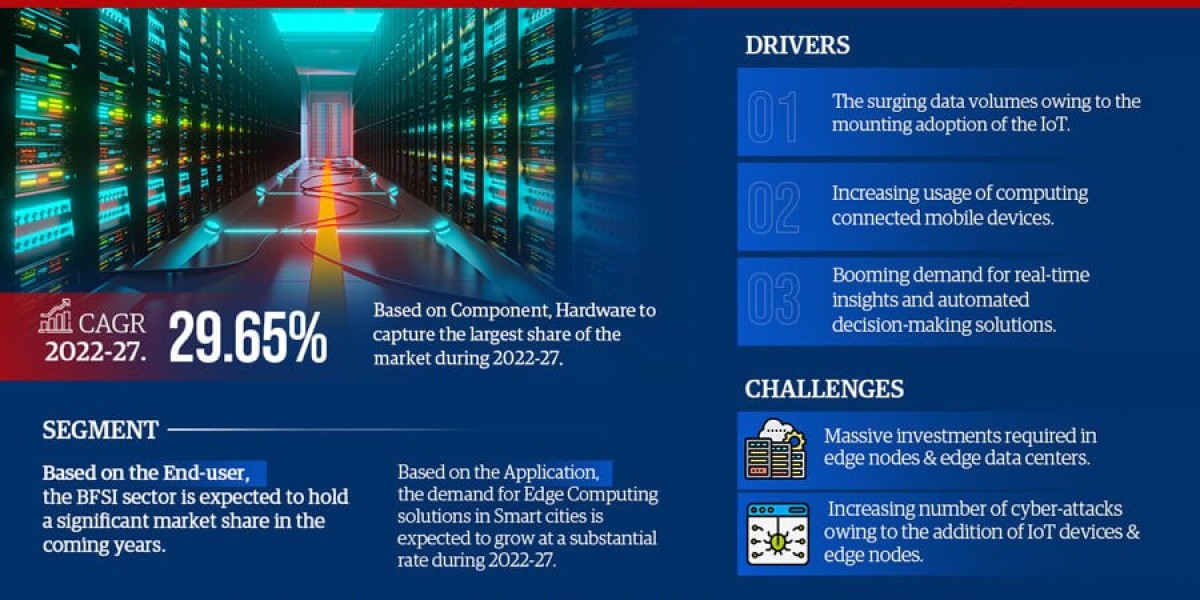 Middle East Edge Computing Market Expanding at a CAGR of 29.65% during 2022-2027