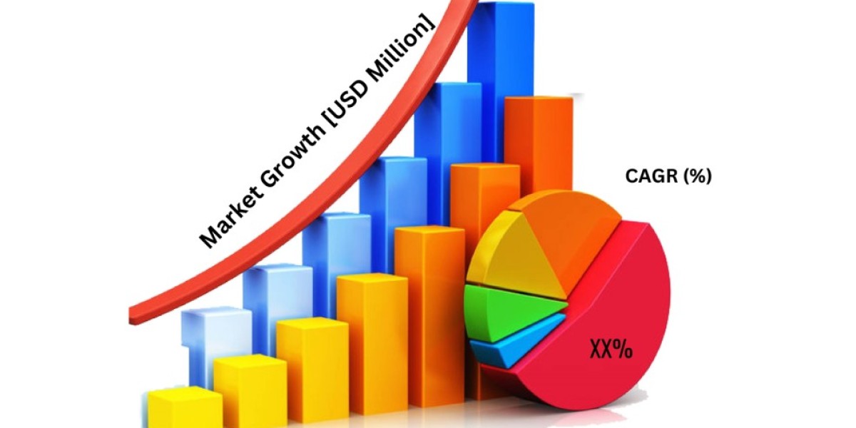 New release: Medical Aesthetics Market Size, Production, Growth Segments, Business Growth Opportunities to 2033