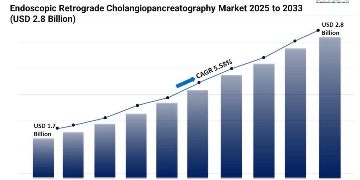 Endoscopic Retrograde Cholangiopancreatography Market Size and Trends Report 2025-2033