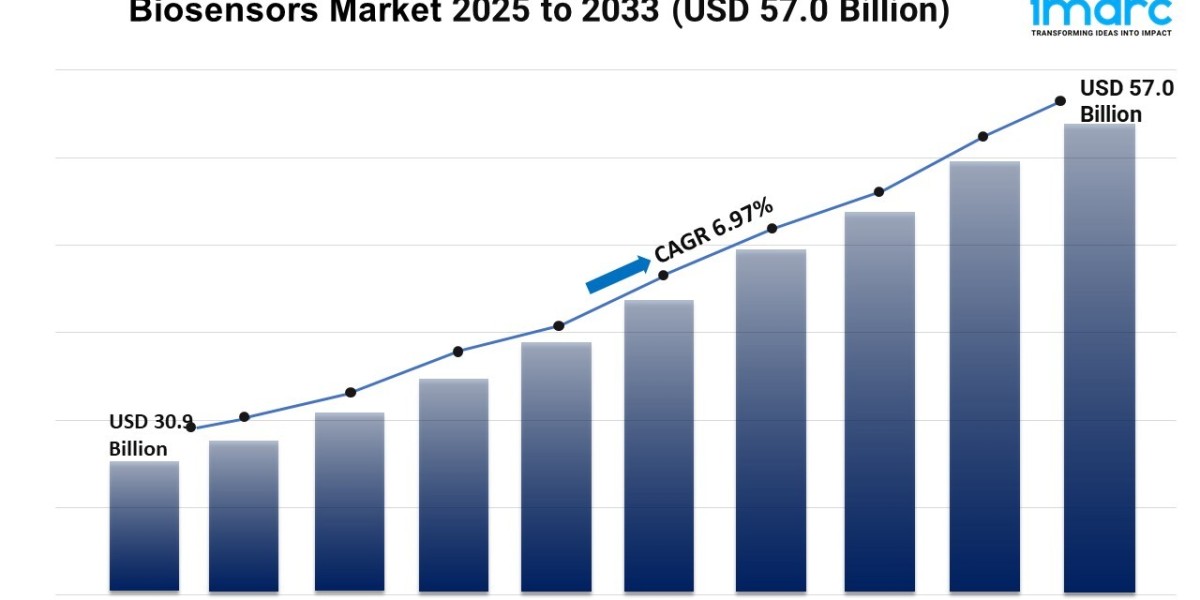 Biosensors Market Share, Growth, Trends, and Forecast 2025-2033