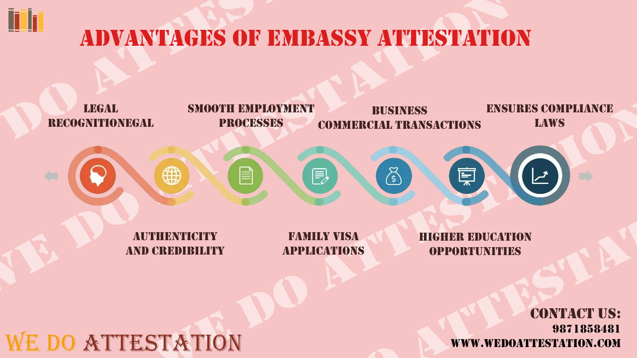 Advantages of Oman Embassy Attestation | LogCla.com