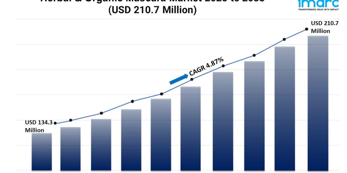 Herbal & Organic Mascara Market Size, Growth, and Demand 2025-2033