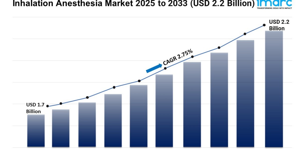 Inhalation Anesthesia Market Size, Growth, and Demand Forecast 2025-2033