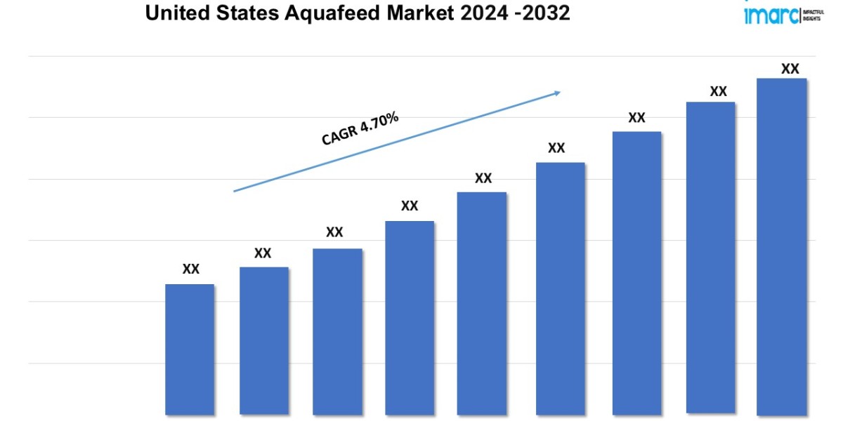 United States Aquafeed Market Size, Share, Trends, Industry Analysis, Report 2024-2032