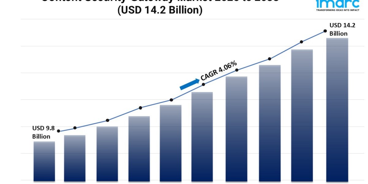 Content Security Gateway Market Share, and Demand Forecast 2025-2033