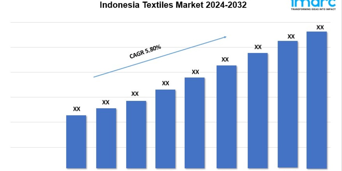 Indonesia Textiles Market Trends, Scope, Outlook and Report 2024-2032