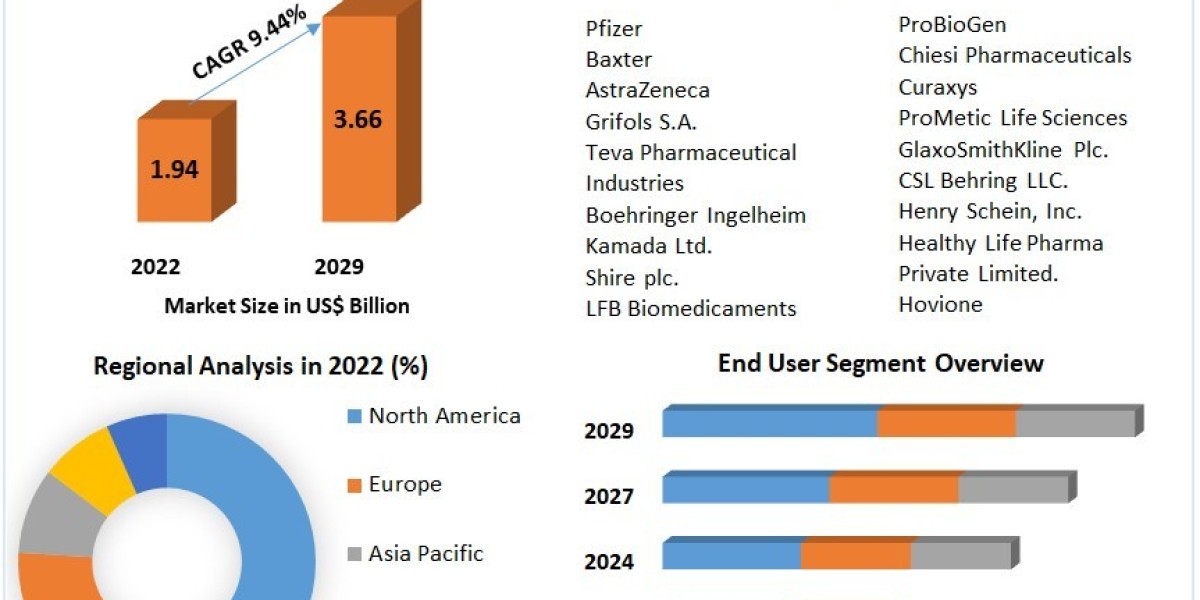 Alpha 1 Antitrypsin Deficiency Treatment Market Industry share, Future Growth And  Analysis