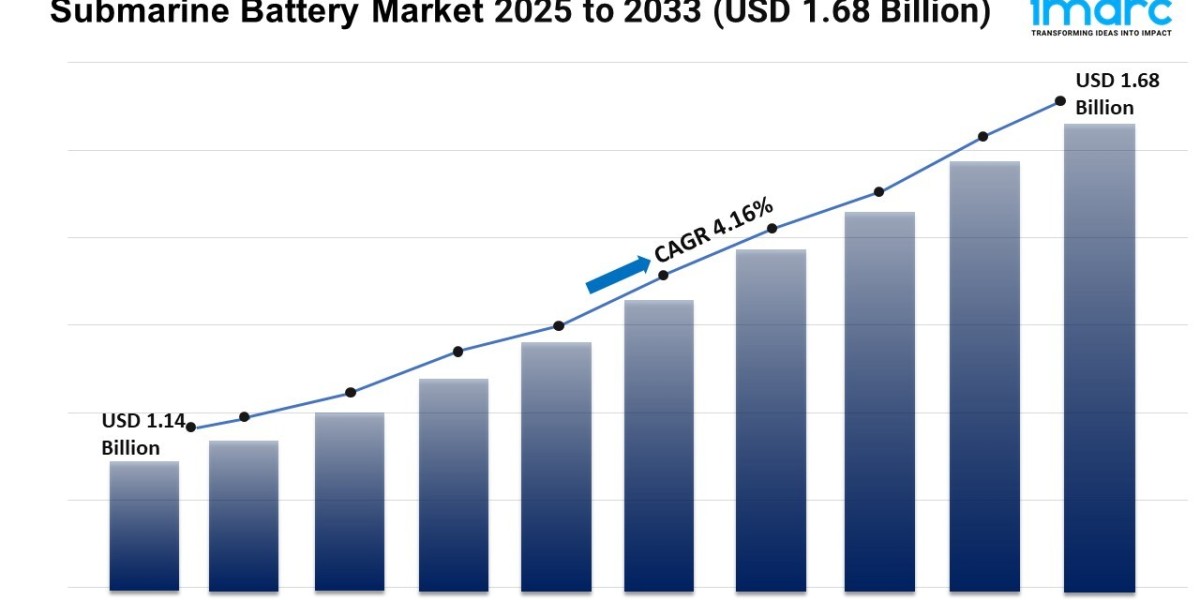 Submarine Battery Market Size, Trends, Growth, and Forecast 2025-2033