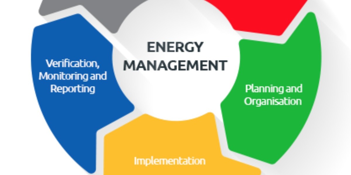 Energy Management Systems Market Size to Hit 153,620 Million by 2033| Latest Report by We Market Research