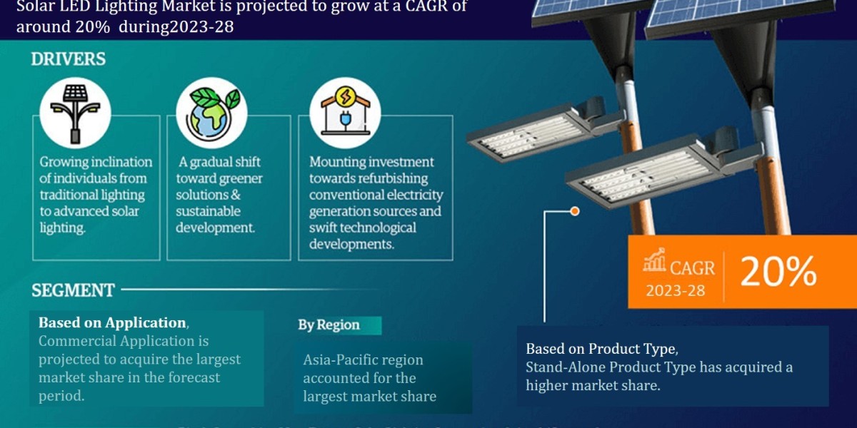 Solar LED Lighting Market Comprehensive Analysis and Forecast 2023 to 2028