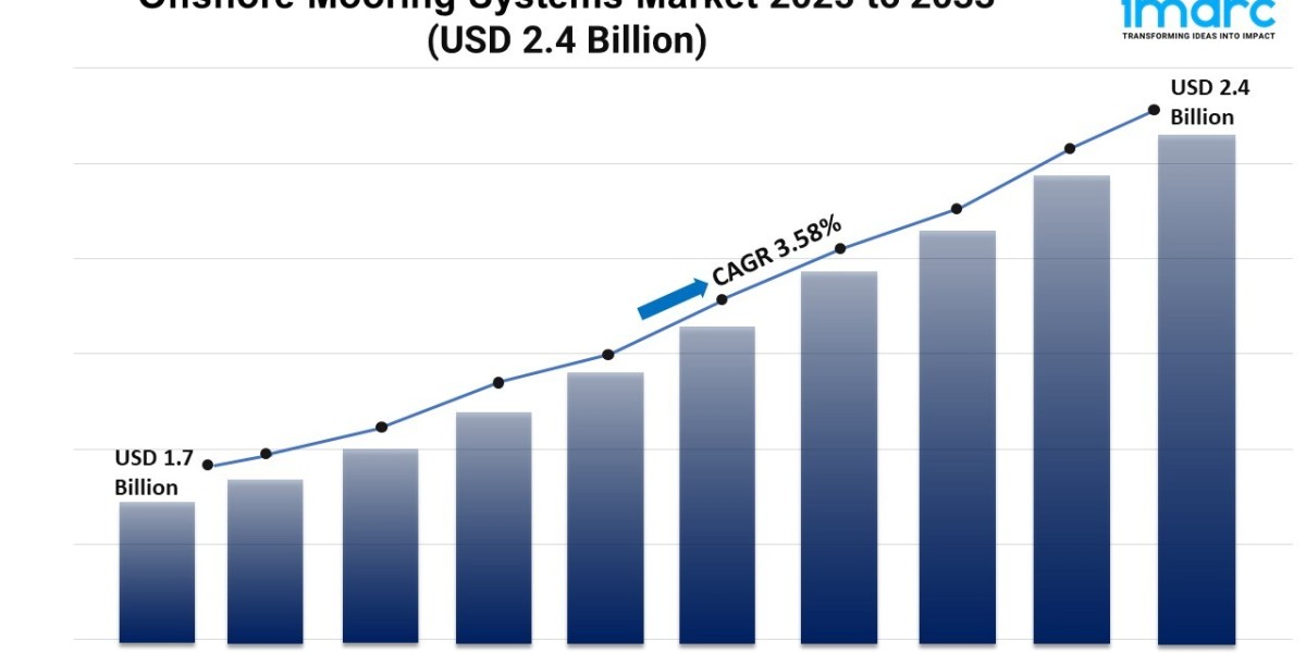 Offshore Mooring Systems Market Share, Growth, Trends 2025-2033