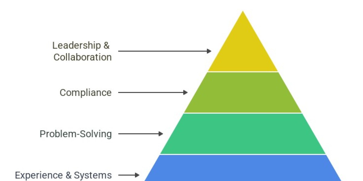 Ace Your Quality Manager Interview: Your Guide to Success