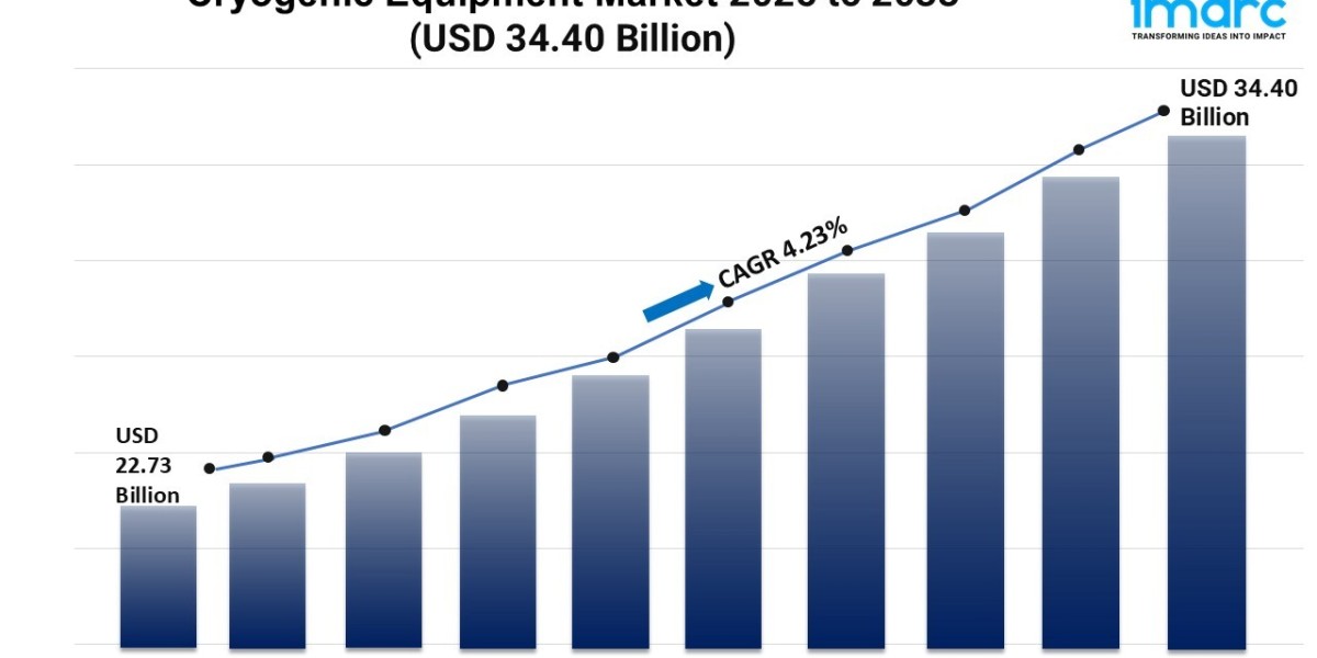 Cryogenic Equipment Market Size, and Forecast Report 2025-2033