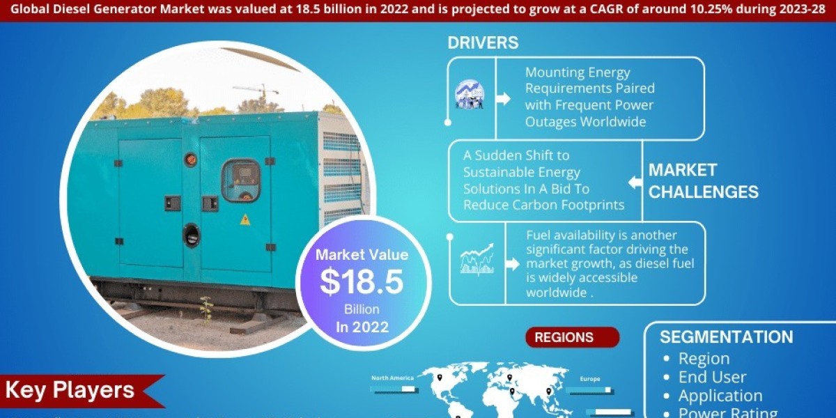 Diesel Generator Market Comprehensive Analysis and Forecast 2023 to 2028