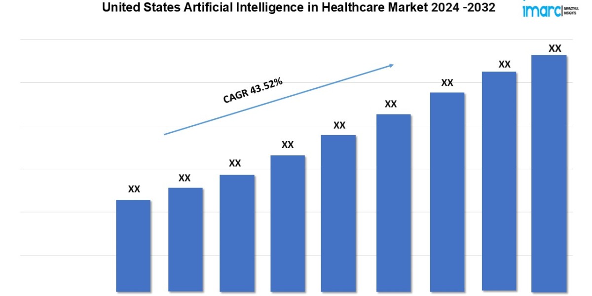 U.S. Artificial Intelligence in Healthcare Market to Witness 43.52% CAGR until 2032