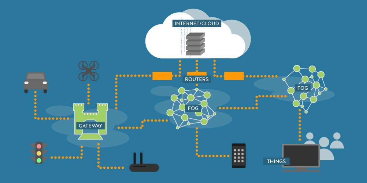 Fog Networking Market: Growth Trends & Future Projections (2025-2035)