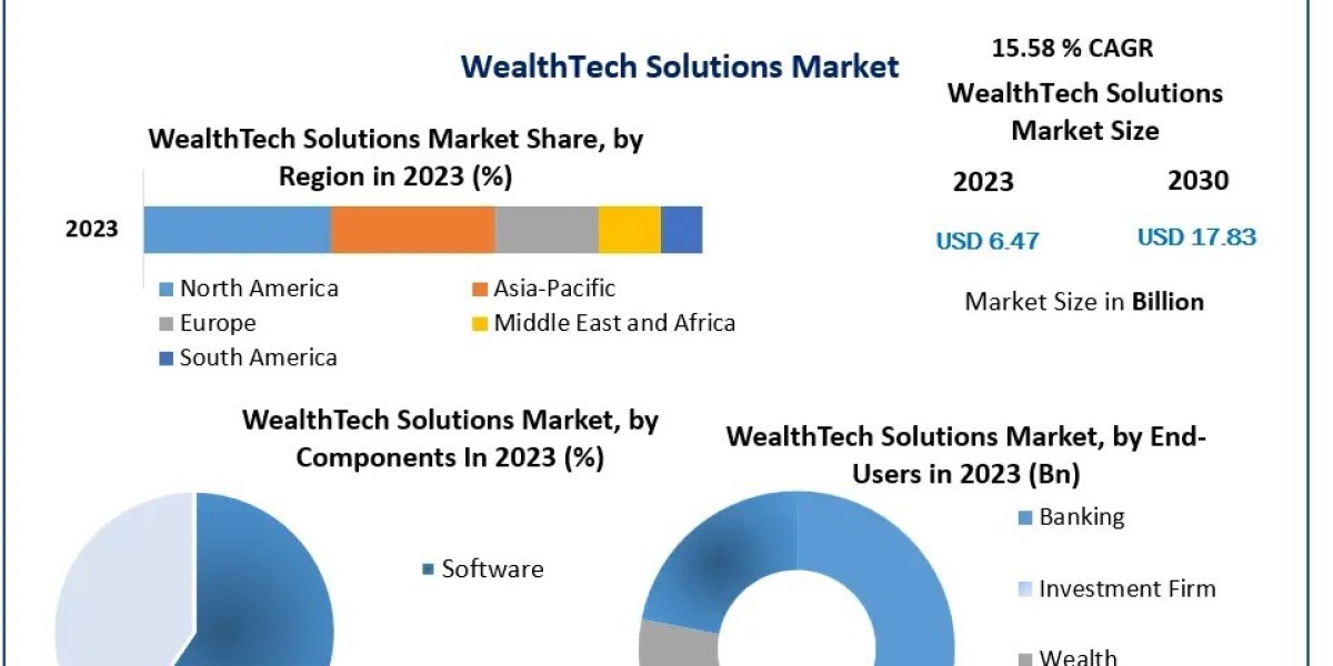 WealthTech Solutions Market Size, Share, and Industry Insights