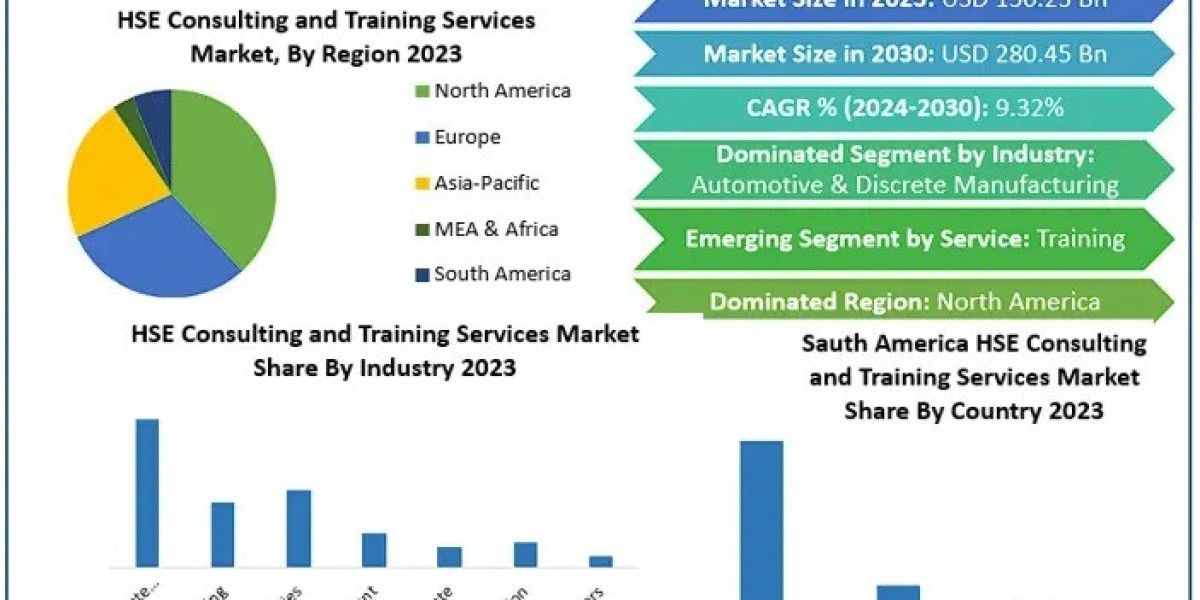 Advanced Packaging Market Analysis: Key Drivers and Challenges