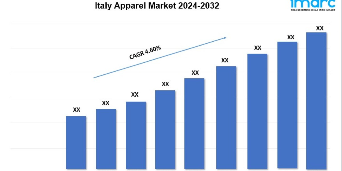 Italy Apparel Market Trends, Scope, Outlook and Report 2024-2032