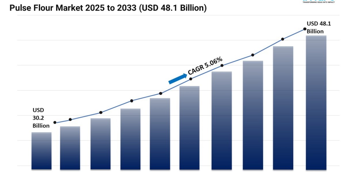 Pulse Flour Market Size, Share, Trends, and Forecast 2025-2033