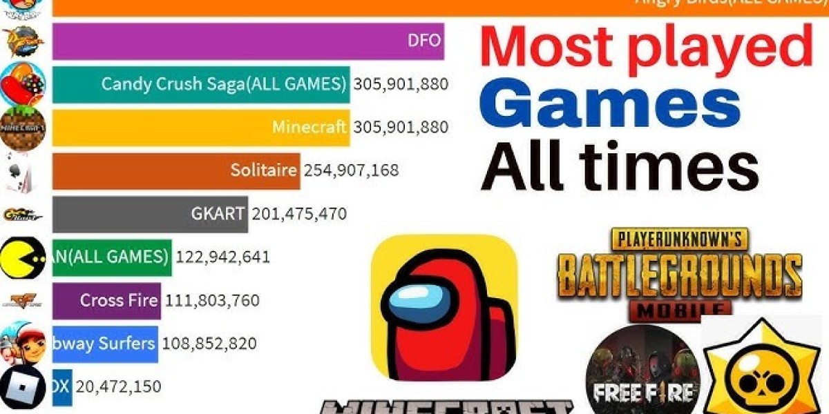 Most played games in the world today