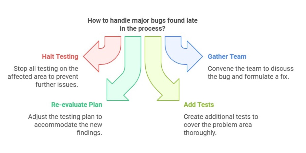 Ace Your Test Manager Interview: A Comprehensive Guide