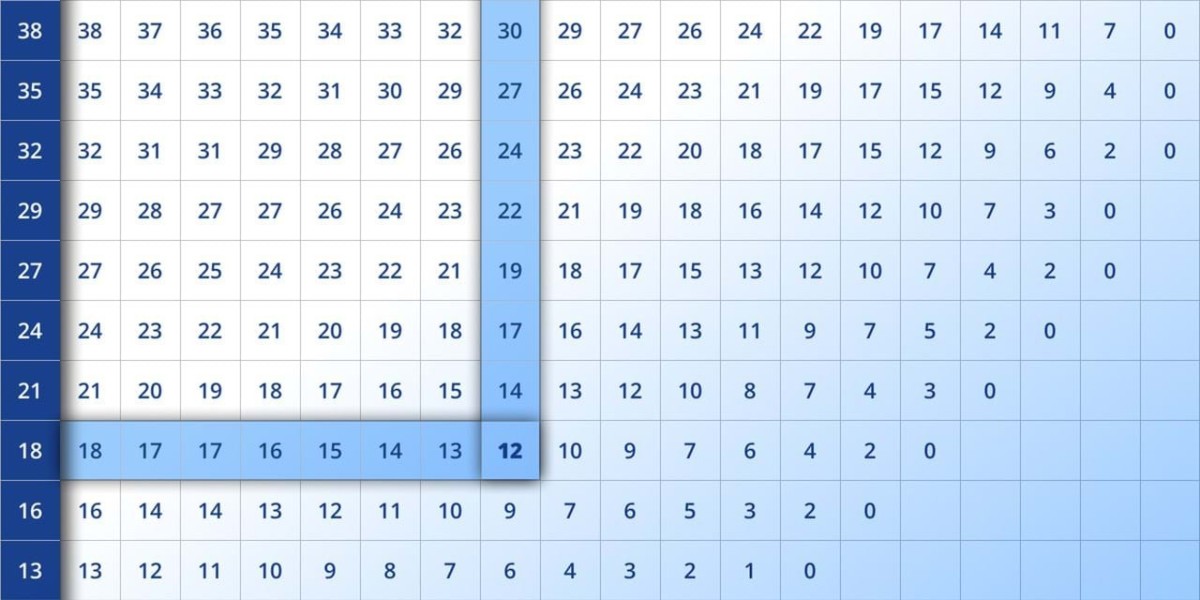 Understanding the Dew Point Chart | A Comprehensive Guide