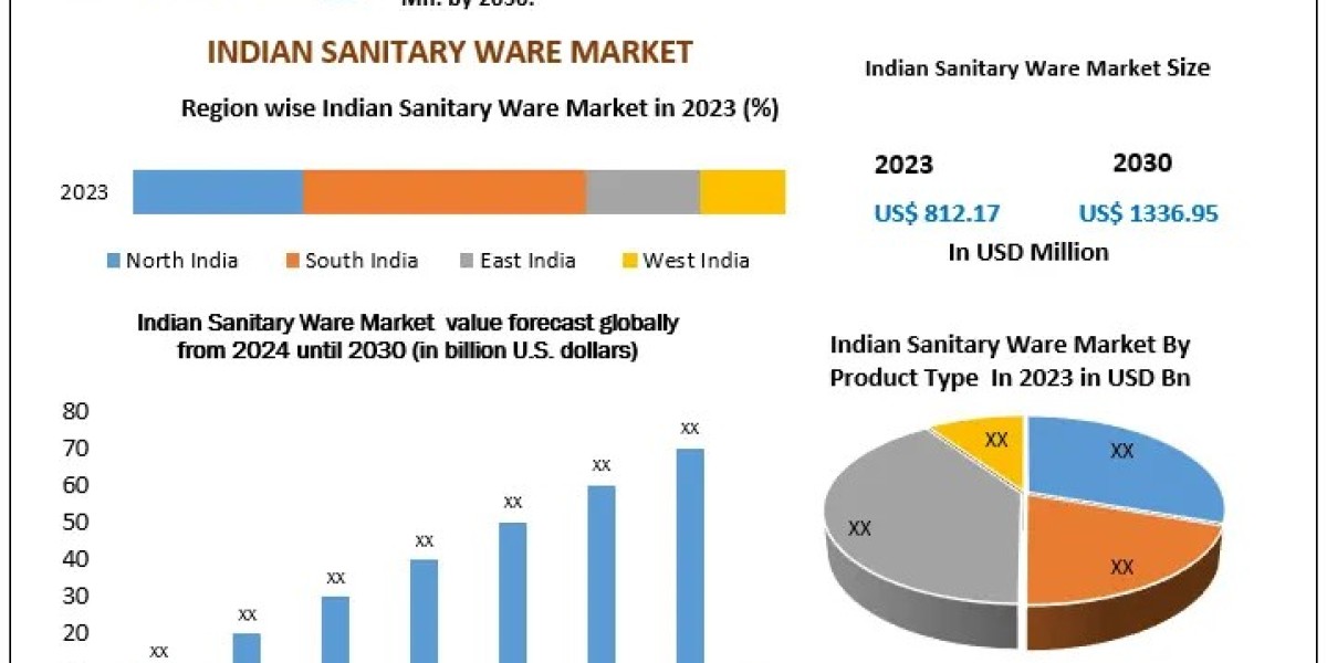 Indian Sanitary Ware Market Driven by Government Initiatives for Improved Sanitation