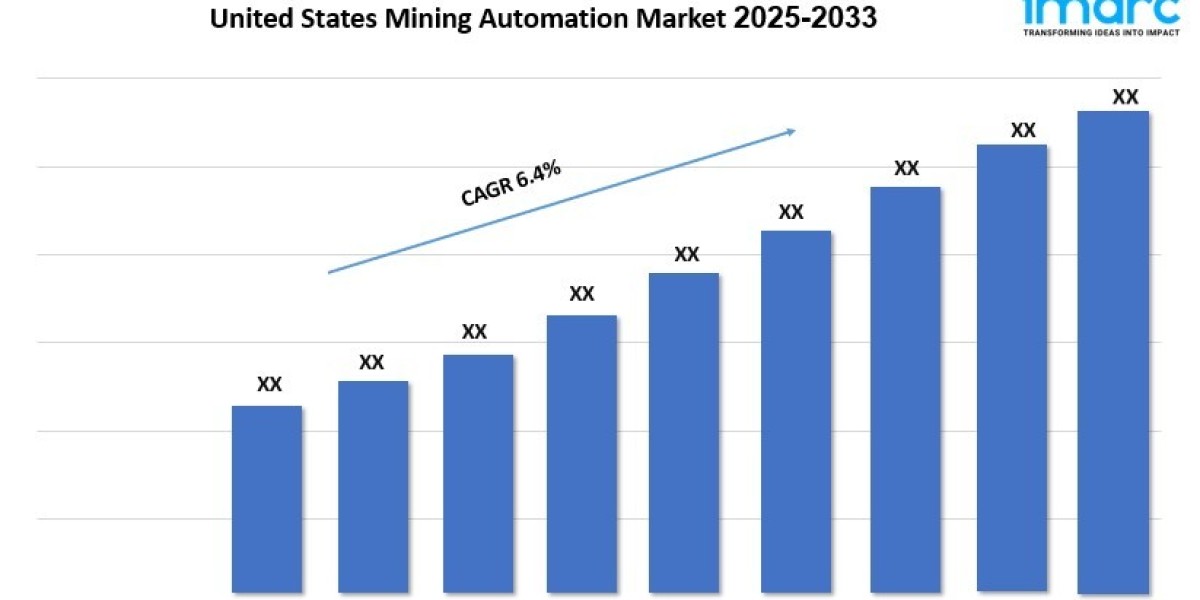 United States Mining Automation Market Outlook, Trends, Growth, and Forecast 2025-2033