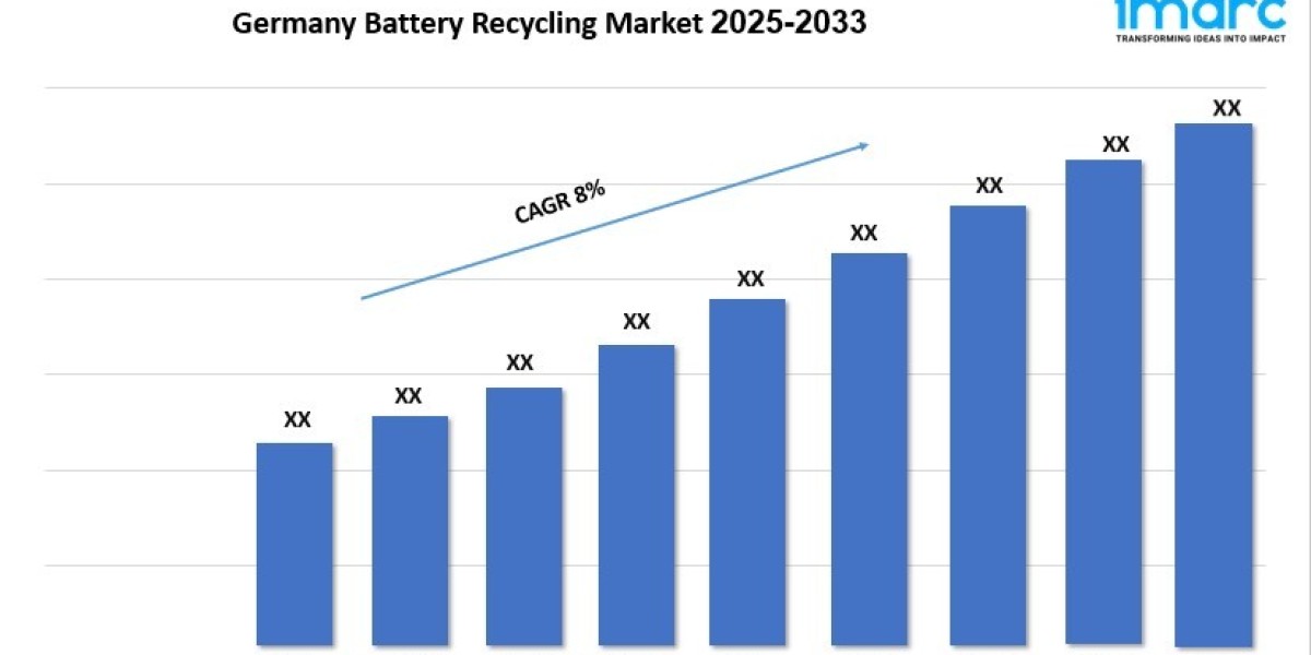 Germany Battery Recycling Market Report 2025, Share, Demand and Forecast 2033