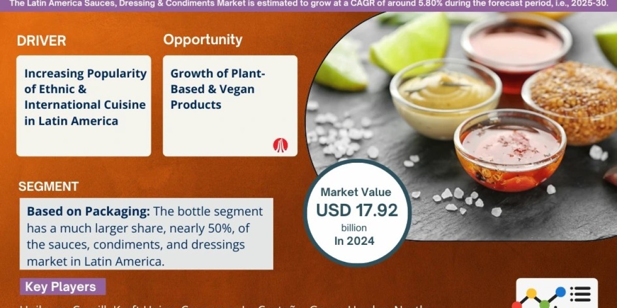 MarkNtel Advisors Predicts Latin America Sauces, Dressings & Condiments Market to Surge to USD 23.97 billion by 2030