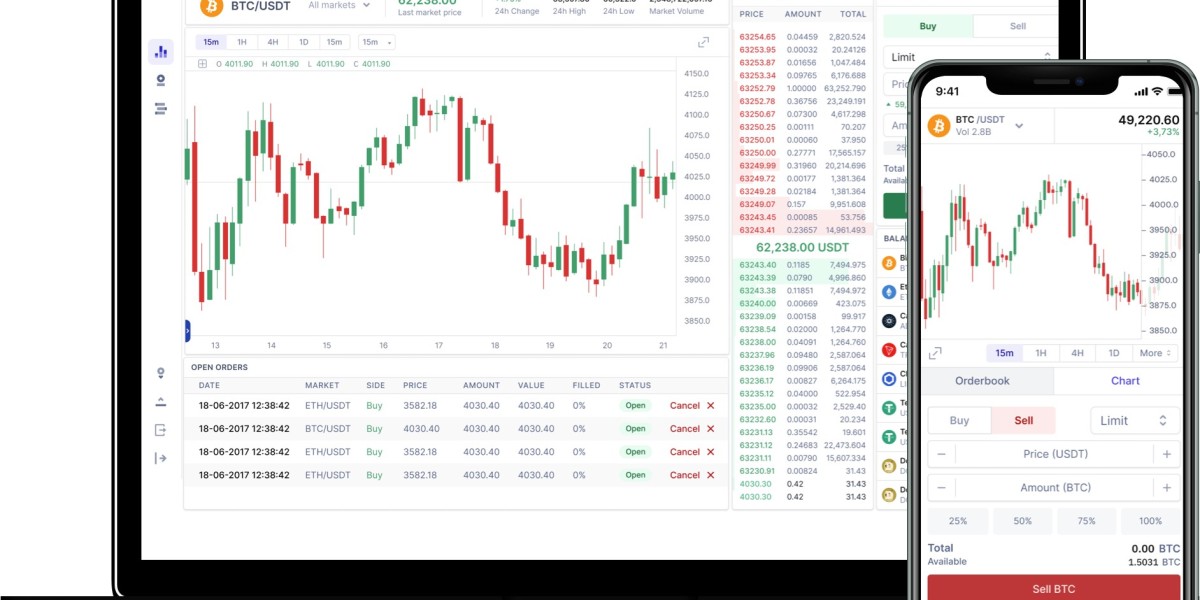 How to Develop a Centralized Crypto Exchange?