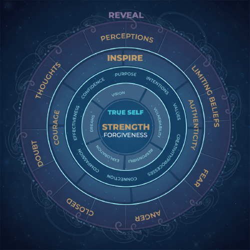 Deep Transformational Coaching | Heart's Healing Alignment